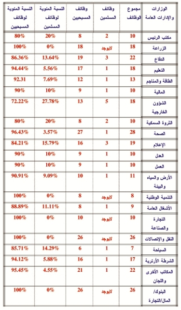 Table Ali Afaa 1.jpg